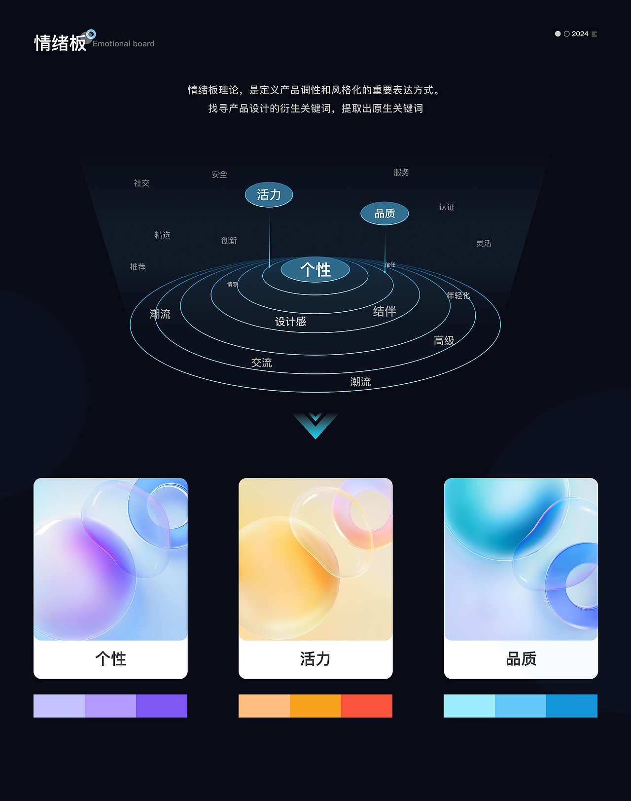 轻行APP设计（图ZMzg1MTQwNTQw） - APP界面 - 站酷设计师娜娜认真学UI原创素材 - 站酷ZCOOL