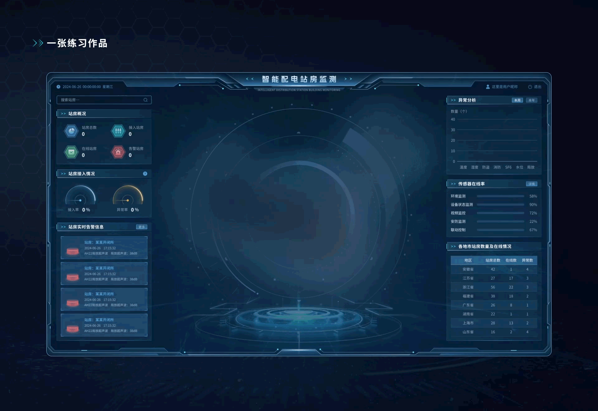 2024年的几个可视化作品（图ZMzg1MTUyMDQ0） - 软件界面 - 站酷设计师buerjikang原创素材 - 站酷ZCOOL