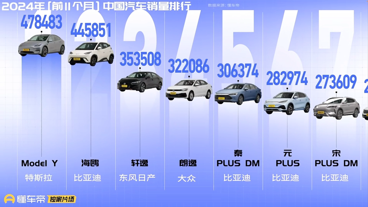 懂车帝 2024 中国人喜欢什么样的车?
