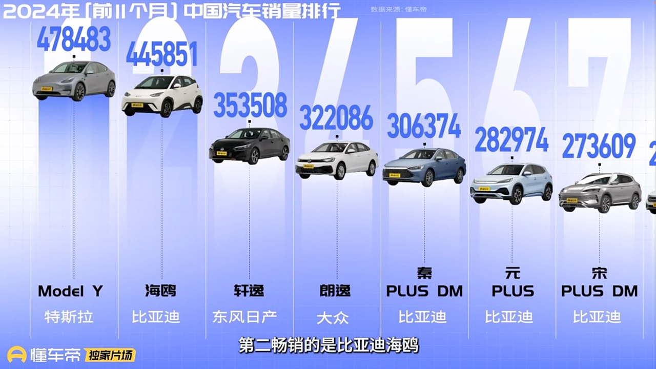 懂车帝 2024 中国人喜欢什么样的车?