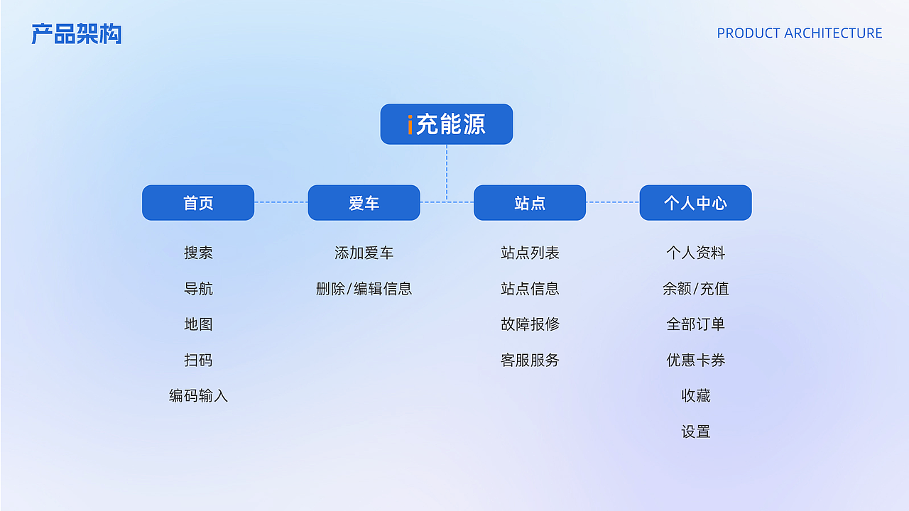 UI&电商（图ZMzg1MTYyOTgw） - APP界面 - 站酷设计师待秋归原创素材 - 站酷ZCOOL