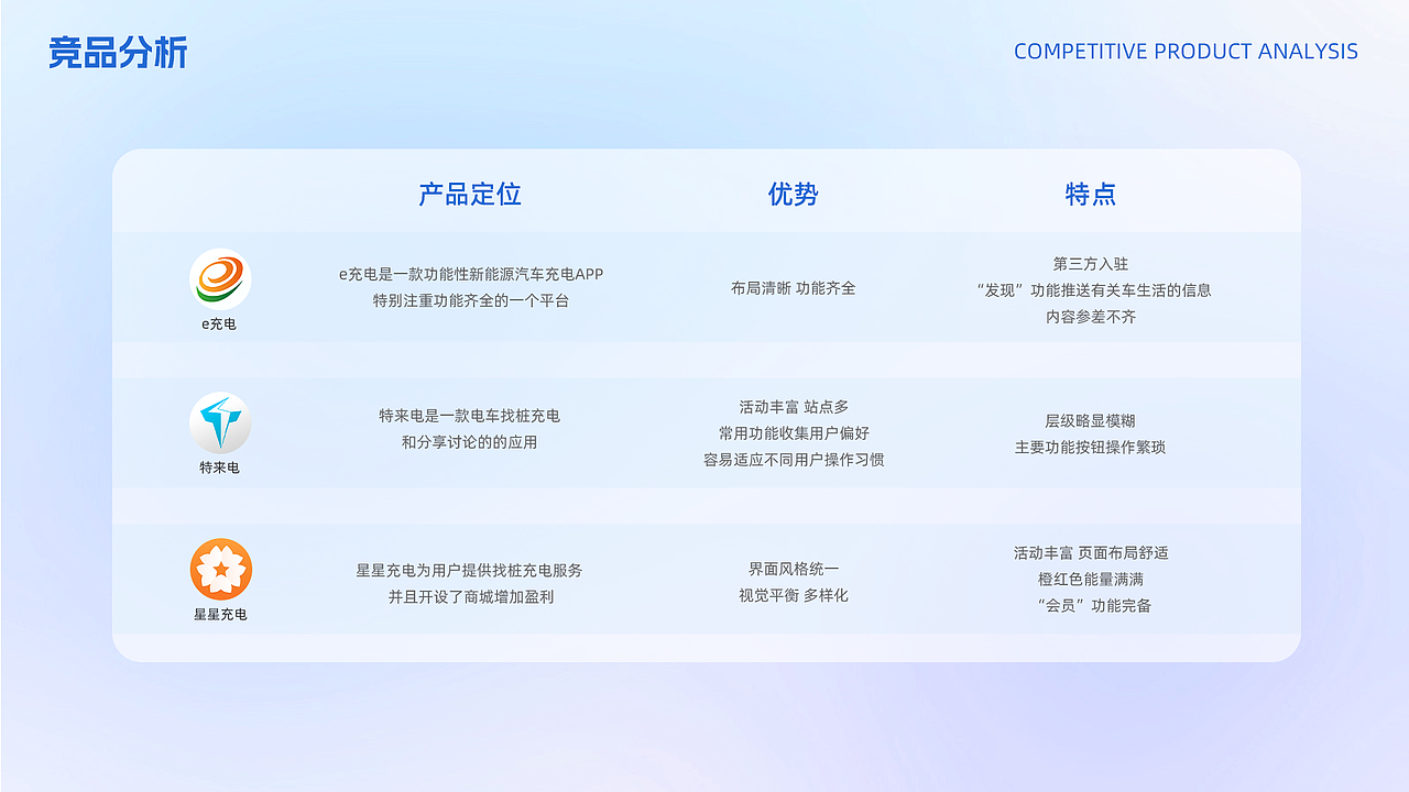 UI&电商（图ZMzg1MTYyOTg0） - APP界面 - 站酷设计师待秋归原创素材 - 站酷ZCOOL