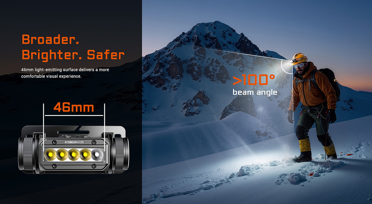 AIGC | 25年精选 手电筒+头戴灯 ✖ 独立站运营图需（图ZMzg1MTkyNzky） - AI作品 - 站酷设计师乔治杰生视觉原创素材 - 站酷ZCOOL