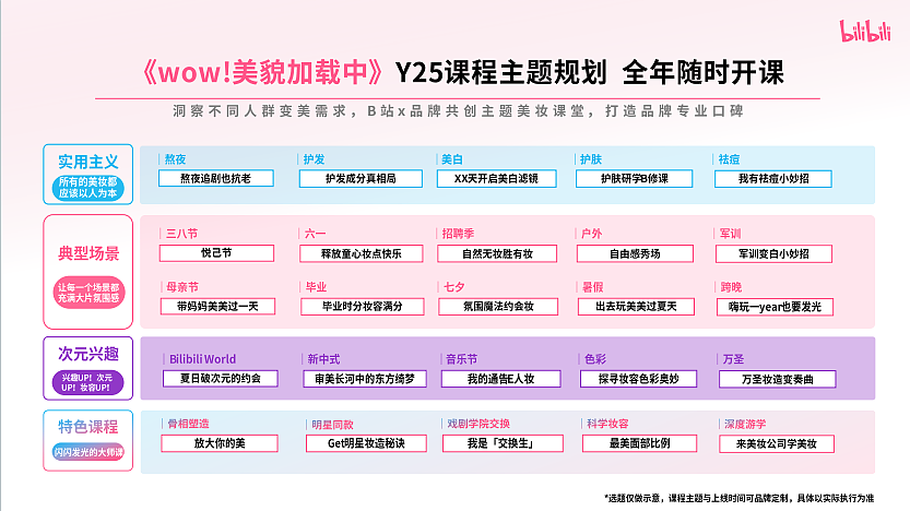 2025bilibili美妆学院WOW美貌加载招商