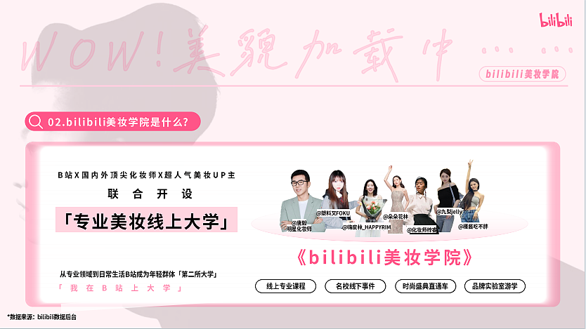 2025bilibili美妆学院WOW美貌加载招商