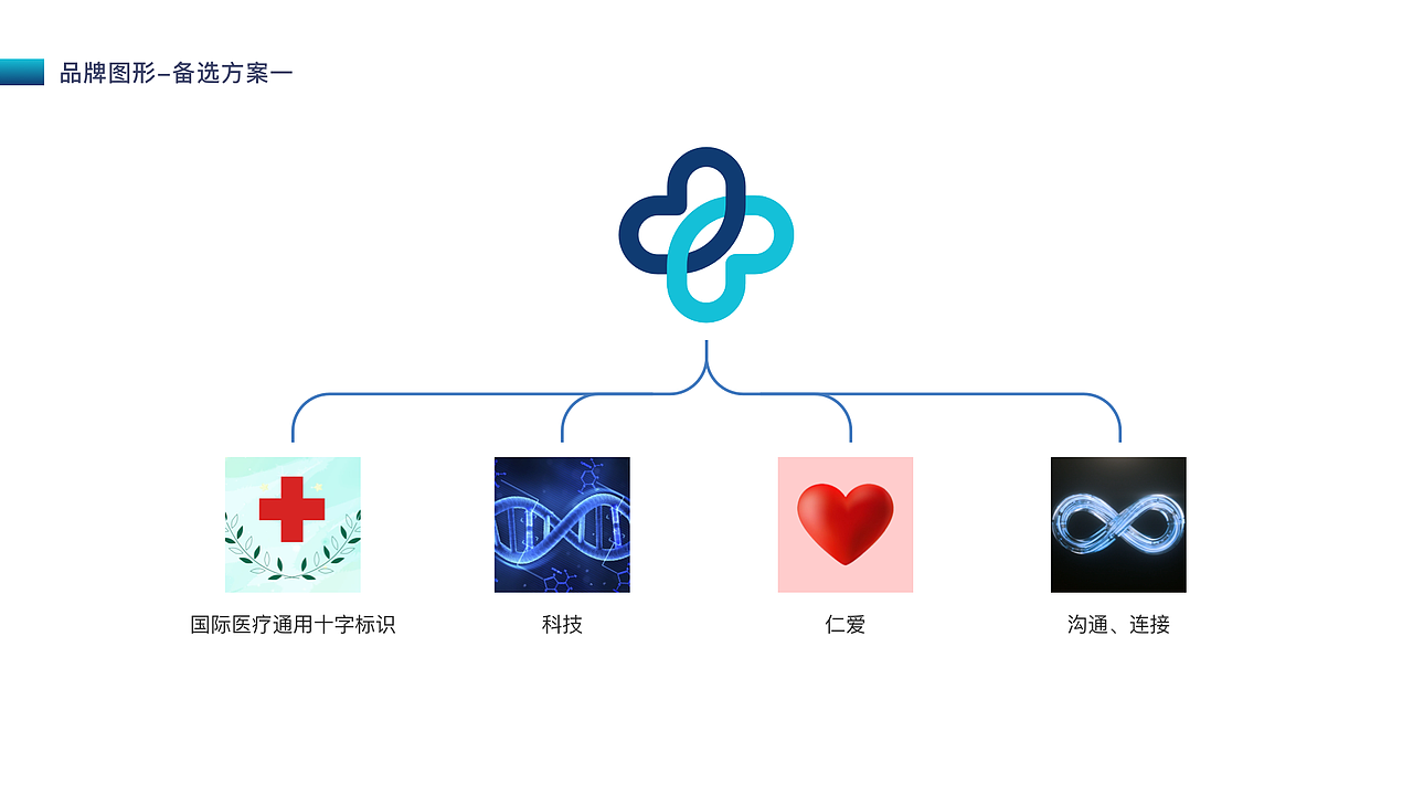 亚华仁术品牌标识设计