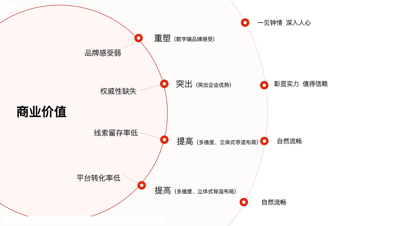 上海信托金融官网设计