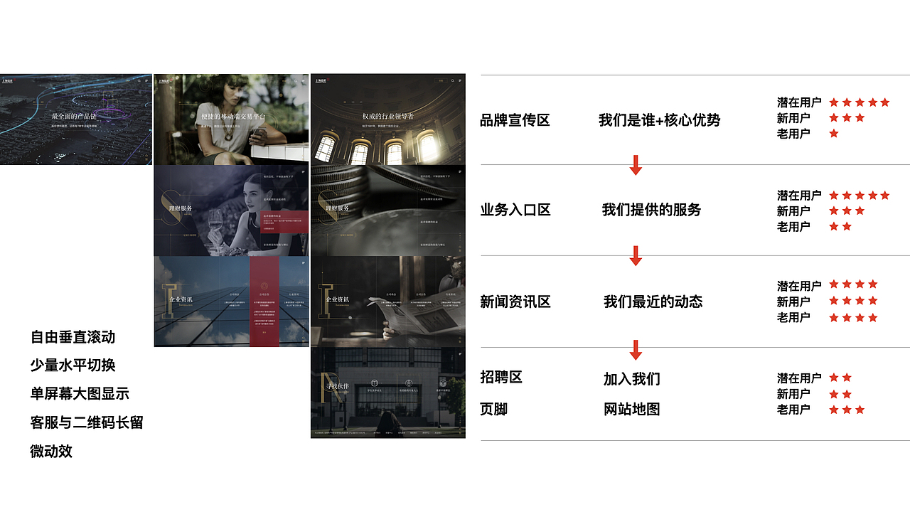 上海信托金融官网设计