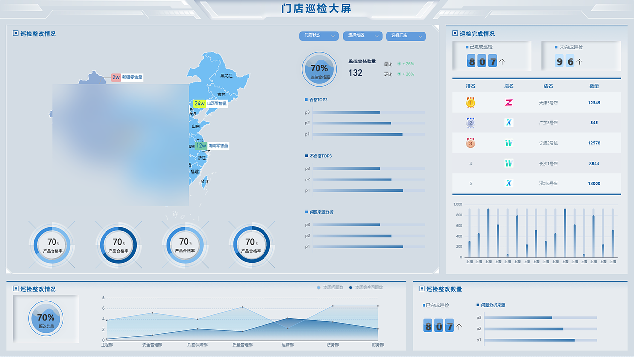 b端大屏应用+可视化大屏展示