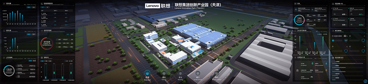 园区总览