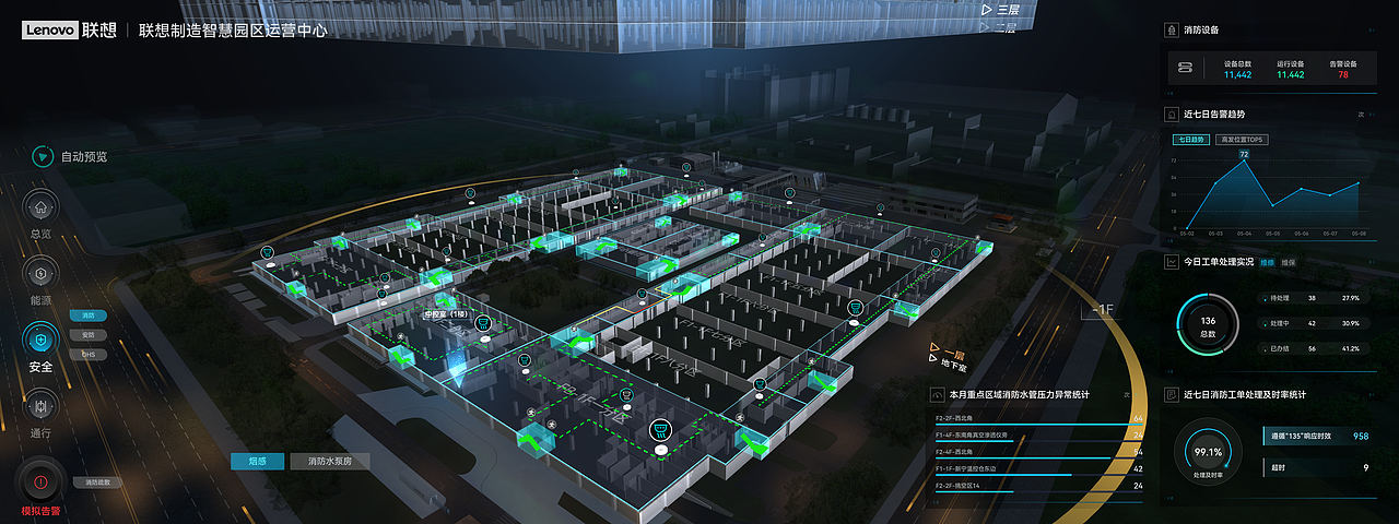 安全-消防七日趋势