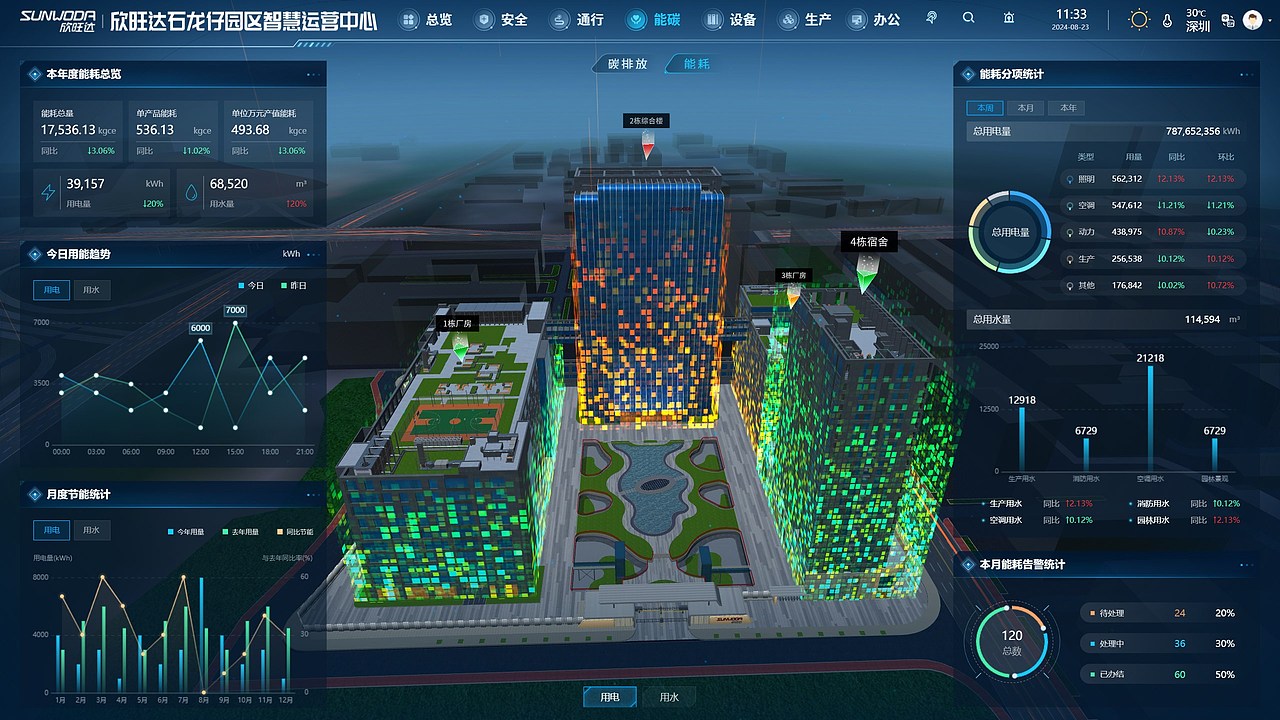 能碳-能耗-用电