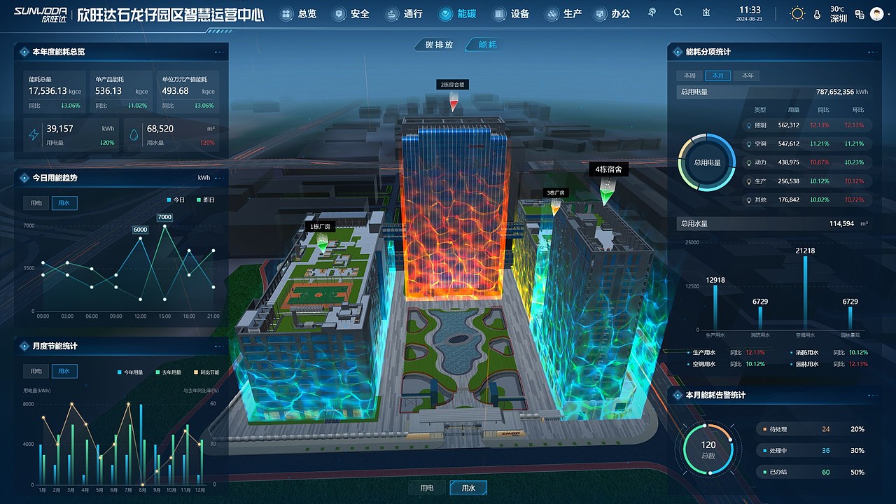 能碳-能耗-用水