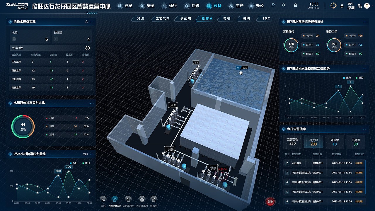 设备生活水泵房