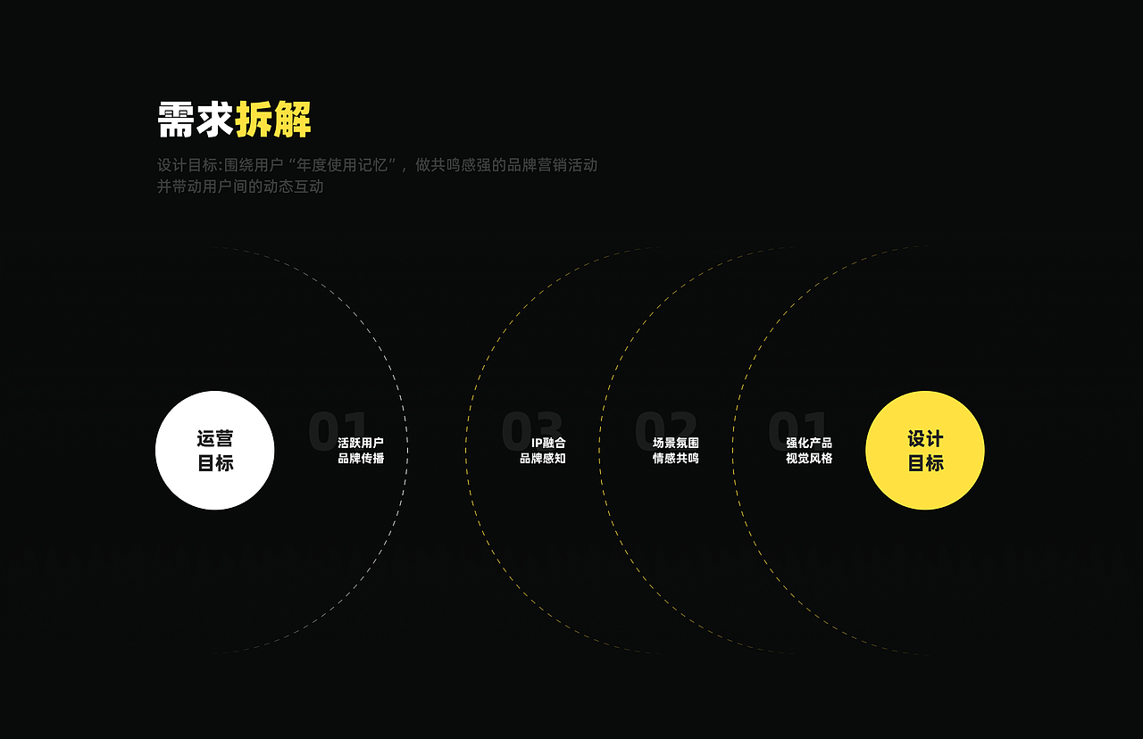 2024社交产品作品集（图ZMzg1MjgzMjM2） - APP界面 - 站酷设计师会咬人的钢铁侠原创素材 - 站酷ZCOOL