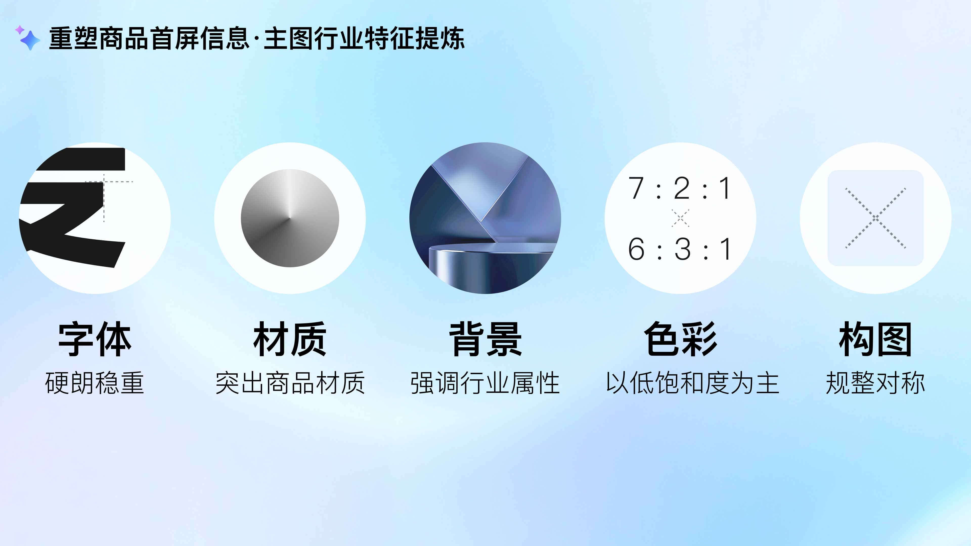 工业品的专业化探索—爱采购商品详情页升级（图ZMTUwMjgxMjQ=） - 教程 - 站酷设计师百度MEUX原创素材 - 站酷ZCOOL
