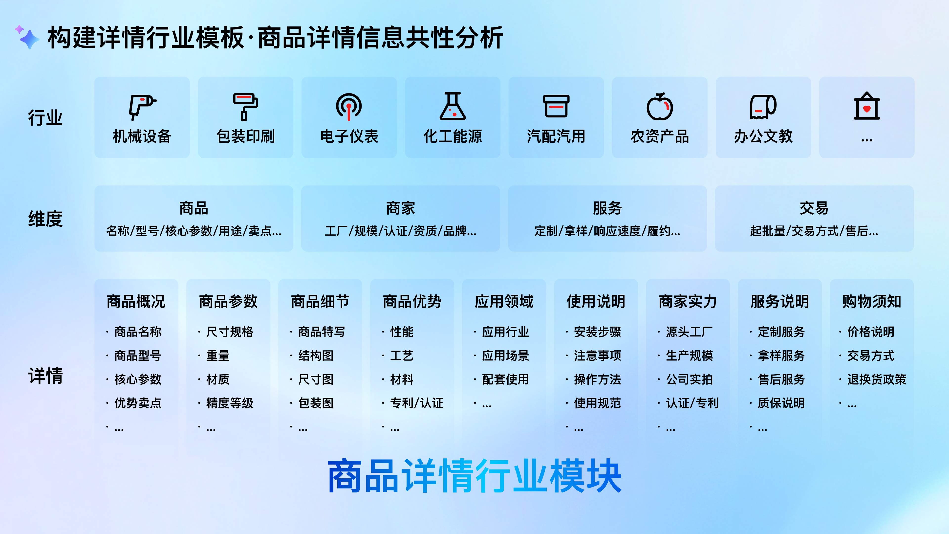 工业品的专业化探索—爱采购商品详情页升级（图ZMTUwMjgxNDg=） - 教程 - 站酷设计师百度MEUX原创素材 - 站酷ZCOOL