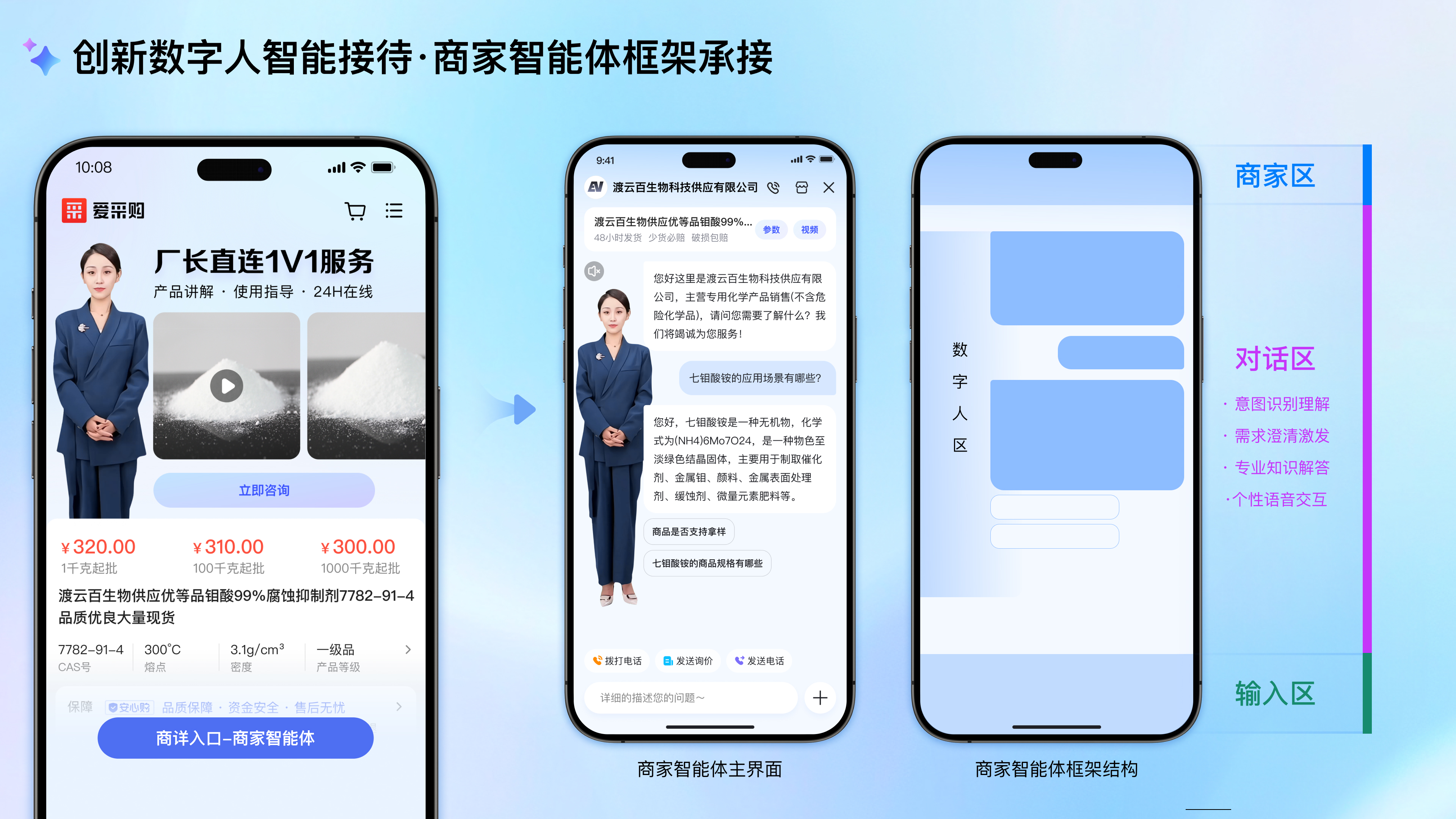 工业品的专业化探索—爱采购商品详情页升级