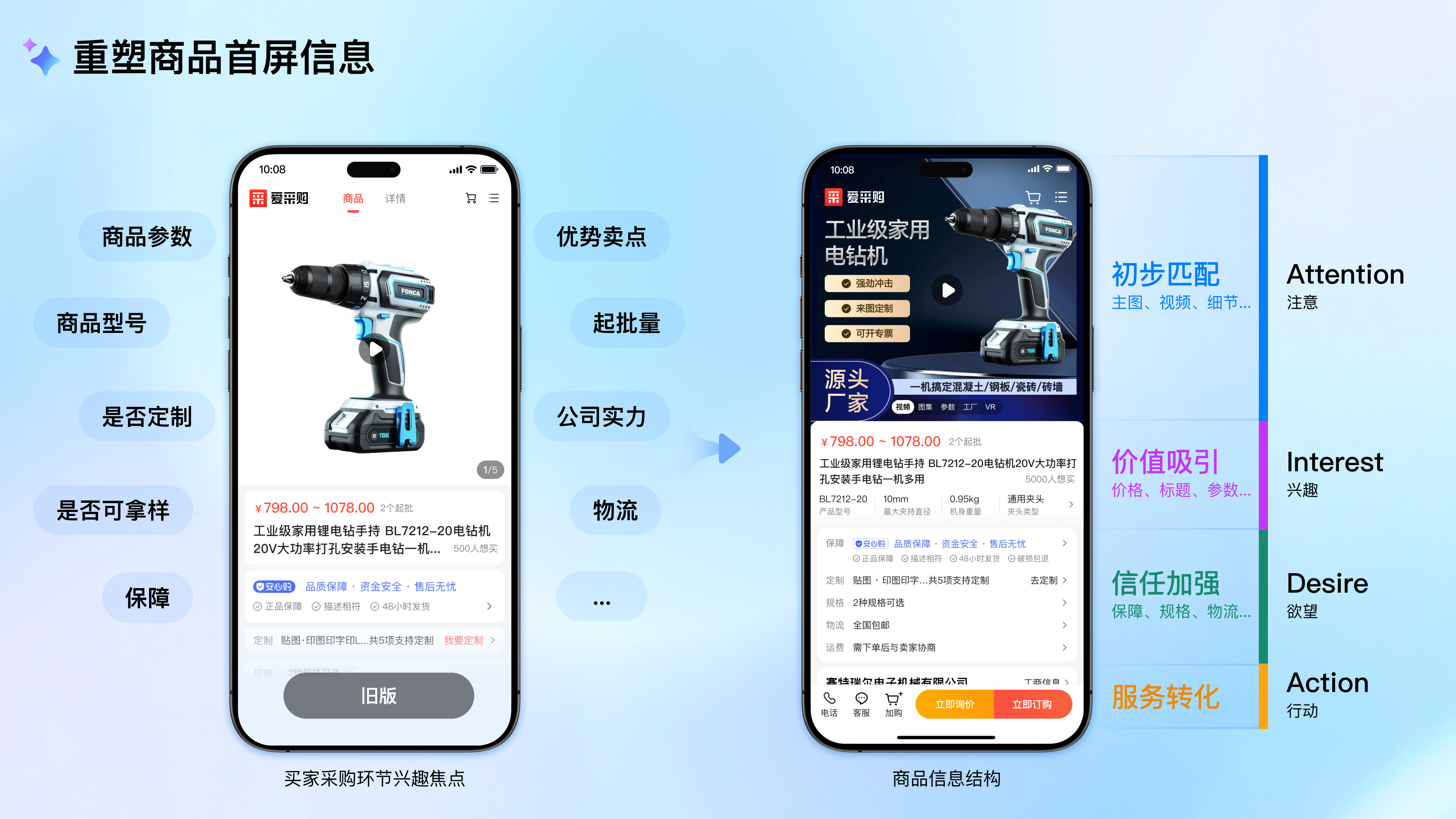 工业品的专业化探索—爱采购商品详情页升级（图ZMTUwMjgxMTY=） - 教程 - 站酷设计师百度MEUX原创素材 - 站酷ZCOOL