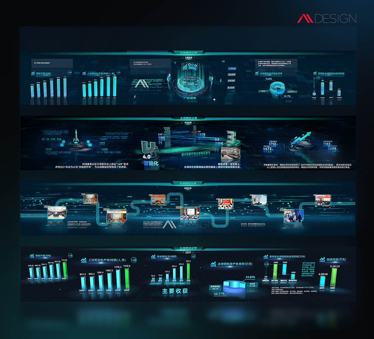 永锋钢铁数据中心(二)