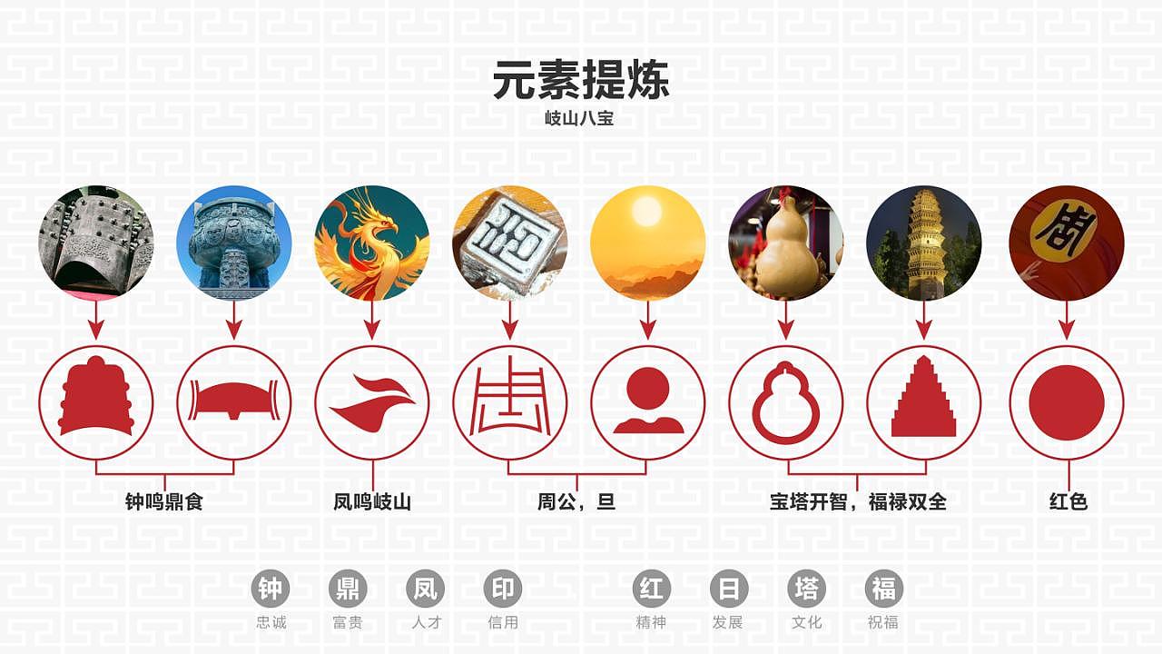 周公故里品牌形象设计方案（图ZMzg1MzA5NTI0） - 品牌 - 站酷设计师司辰2023原创素材 - 站酷ZCOOL