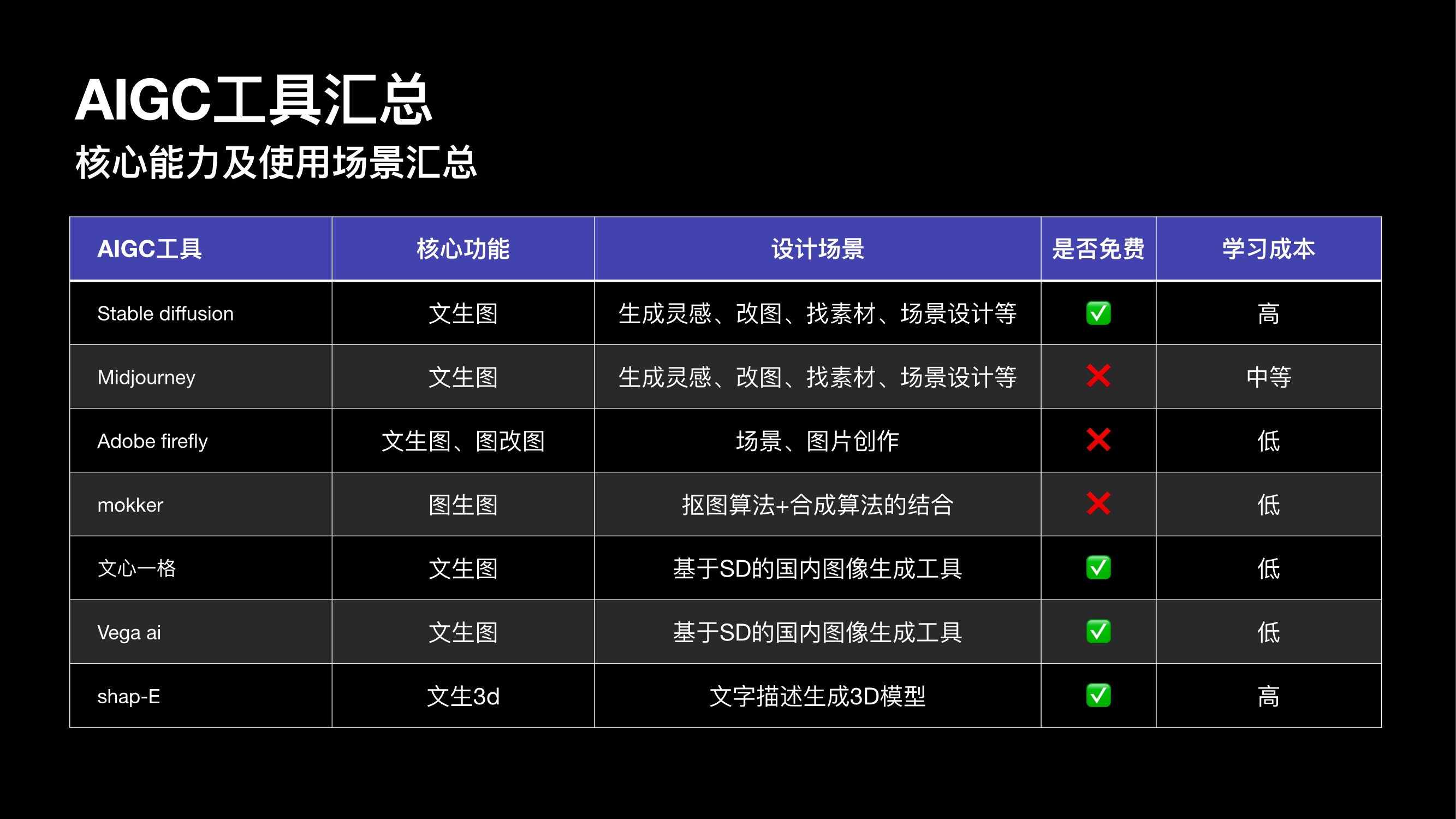 AIGC工具在设计流程中的辅助应用—视觉层（图ZMTUwMjc0OTY=） - 教程 - 站酷设计师x程x程心想事成原创素材 - 站酷ZCOOL