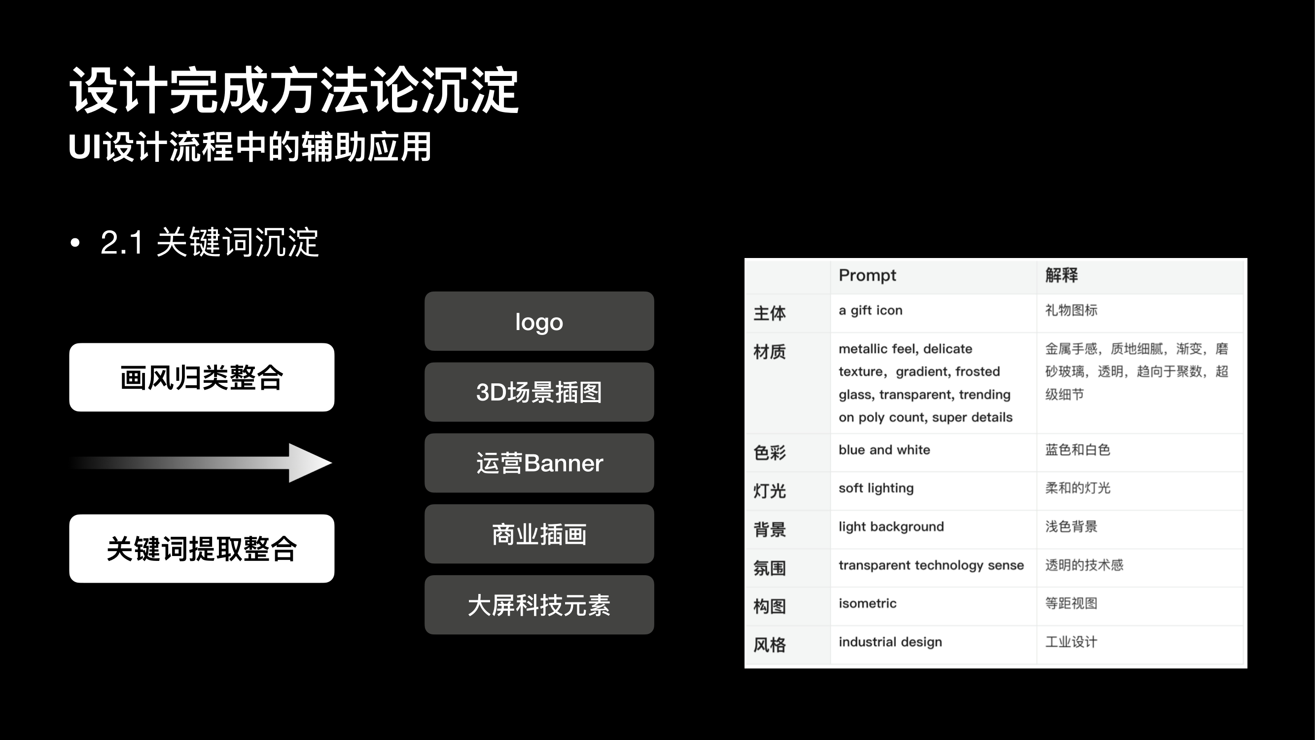 AIGC工具在设计流程中的辅助应用—视觉层（图ZMTUwMjc1NDA=） - 教程 - 站酷设计师x程x程心想事成原创素材 - 站酷ZCOOL