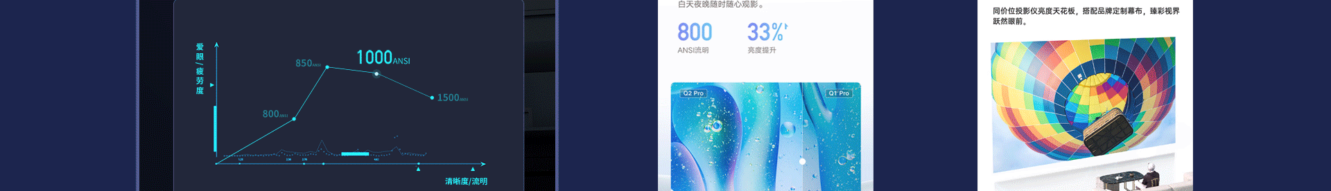 投影仪酷开 Max3A  详情视觉营销分析