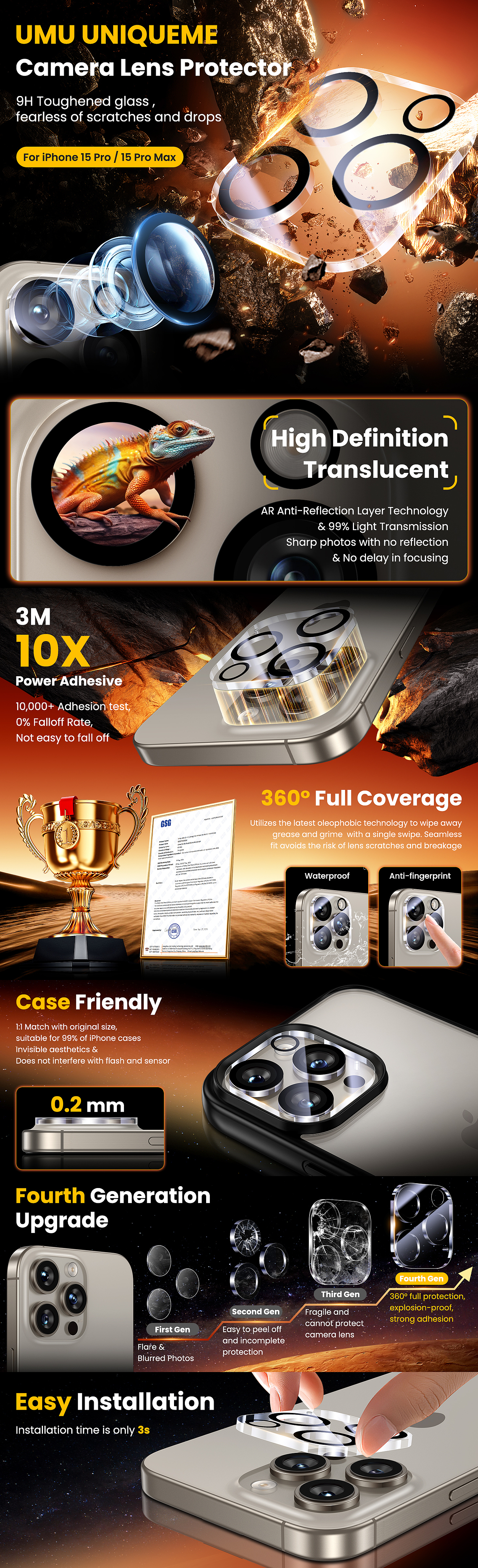 iPhone 15 Pro Max 丝印透明镜头膜