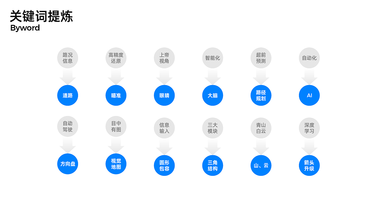 青云BEV架构LOGO设计 | 智能驾驶企业LOGO设计