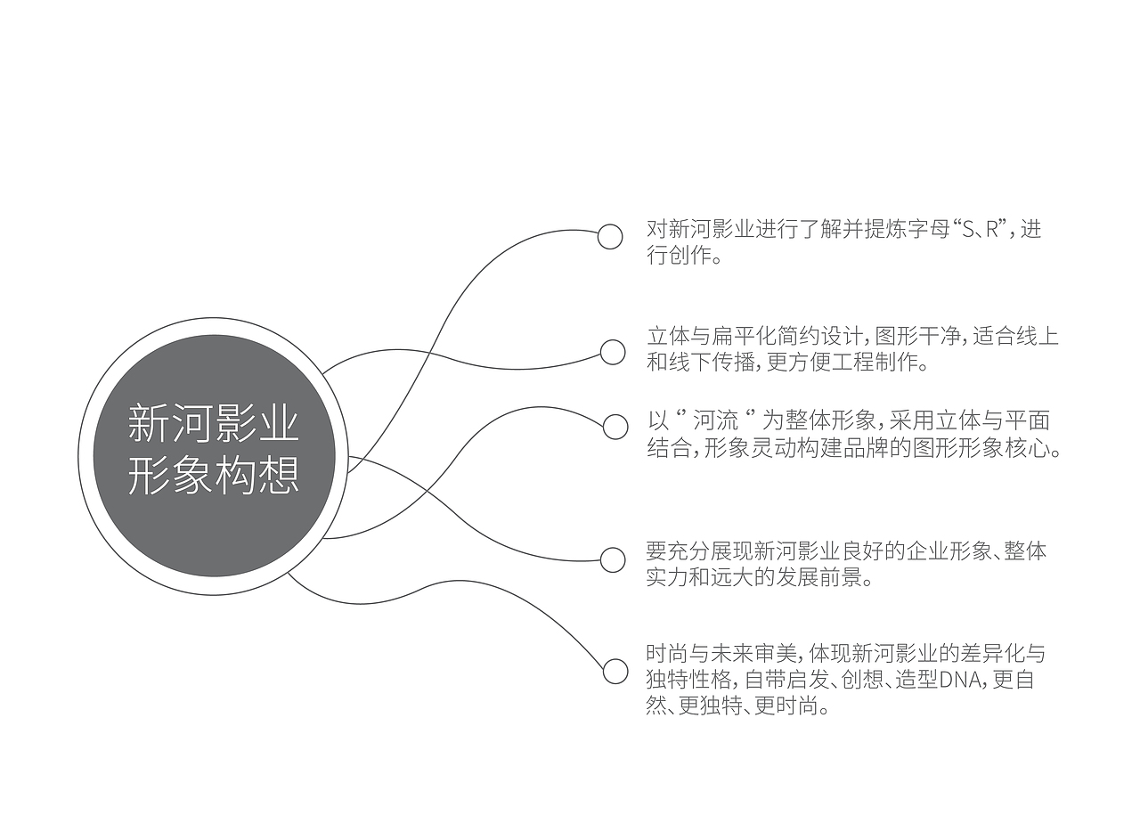 新加坡新河影业品牌LOGO设计