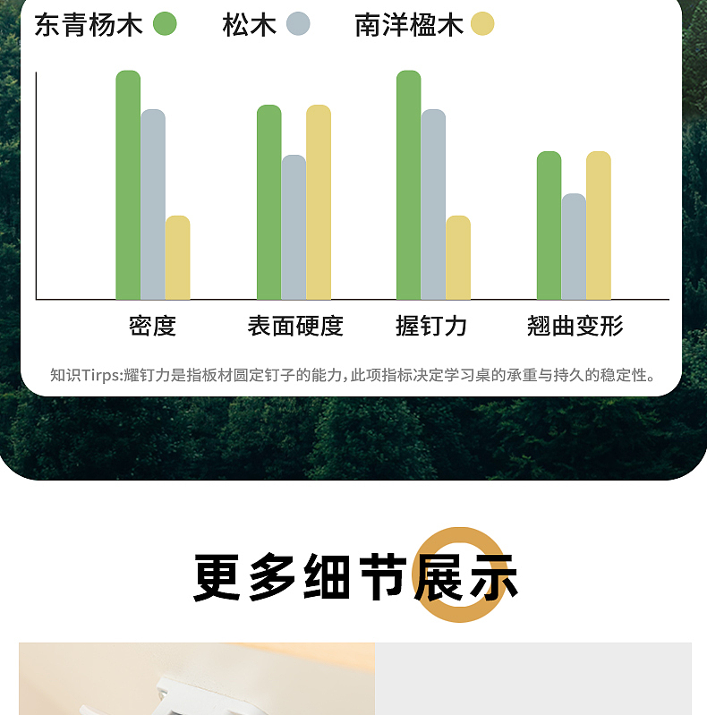 产品摄影电商详情页设计儿童学习桌家具摄影附摄影原图
