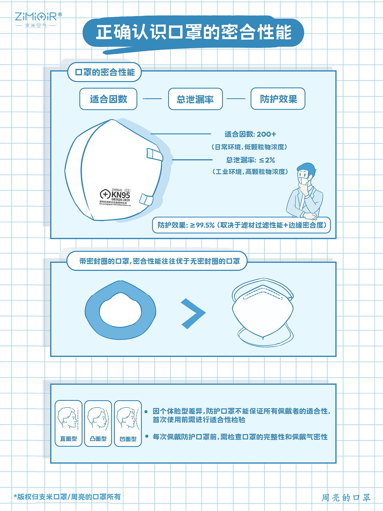 漫画海报-支米口罩科普页（图ZMzg1NDMyNTYw） - 海报 - 站酷设计师二度寝原创素材 - 站酷ZCOOL