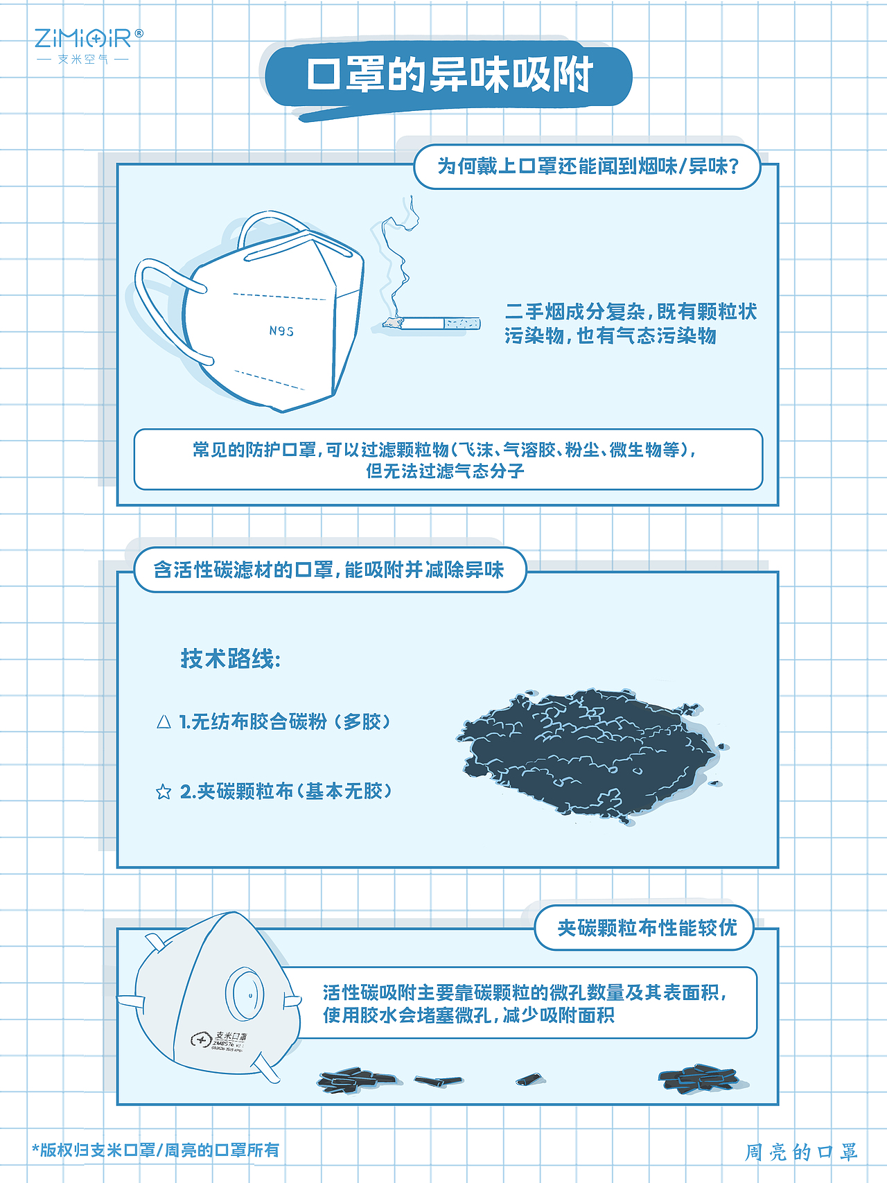 漫画海报-支米口罩科普页（图ZMzg1NDMyNTcy） - 海报 - 站酷设计师二度寝原创素材 - 站酷ZCOOL