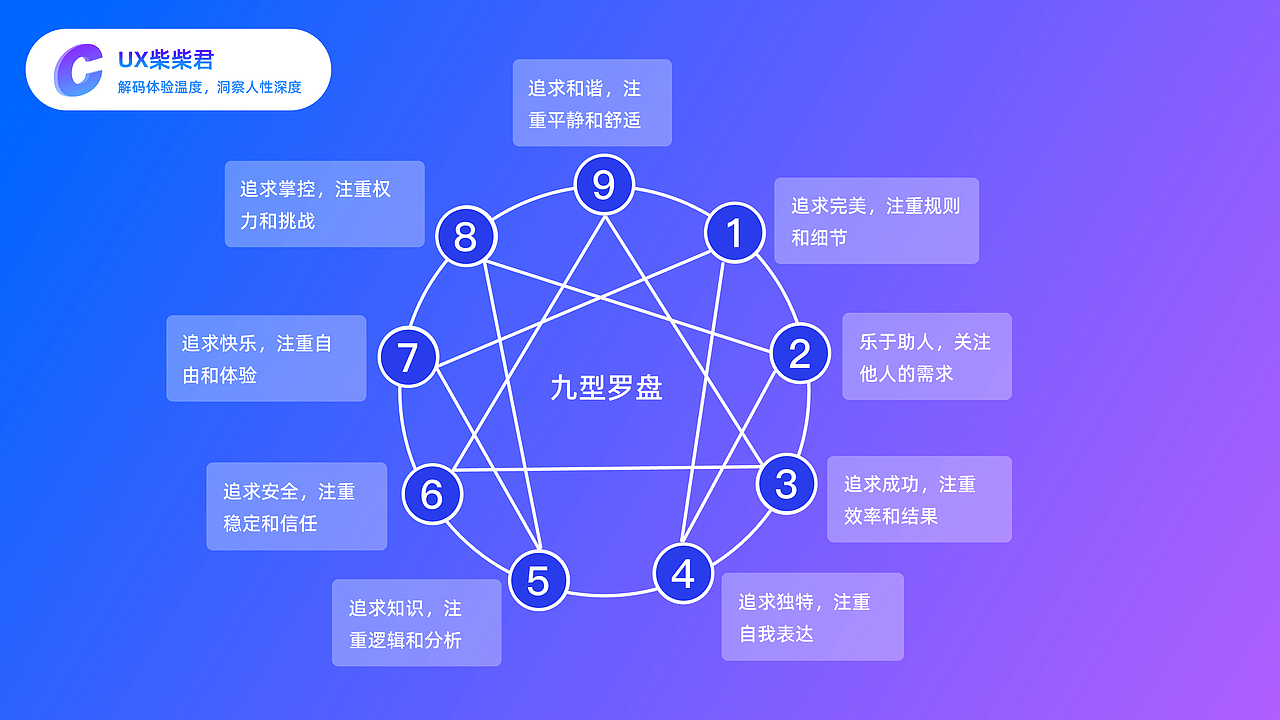 AI时代,UX设计师的出路:从UI到心理学驱动的设计思维