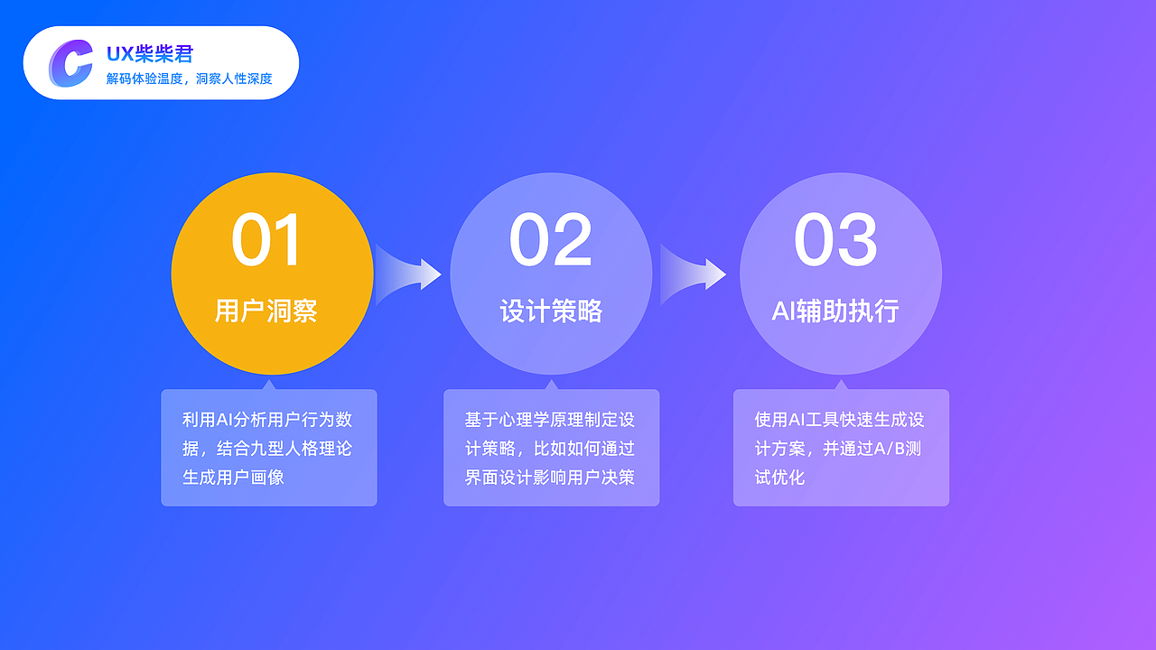 AI时代,UX设计师的出路:从UI到心理学驱动的设计思维