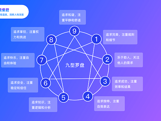 AI时代，UX设计师的出路：从UI到心理学驱动的设计思维