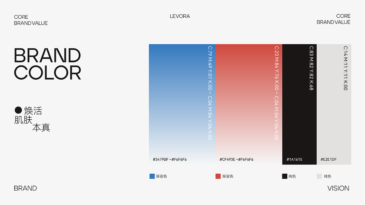 Levora护肤品｜品牌设计