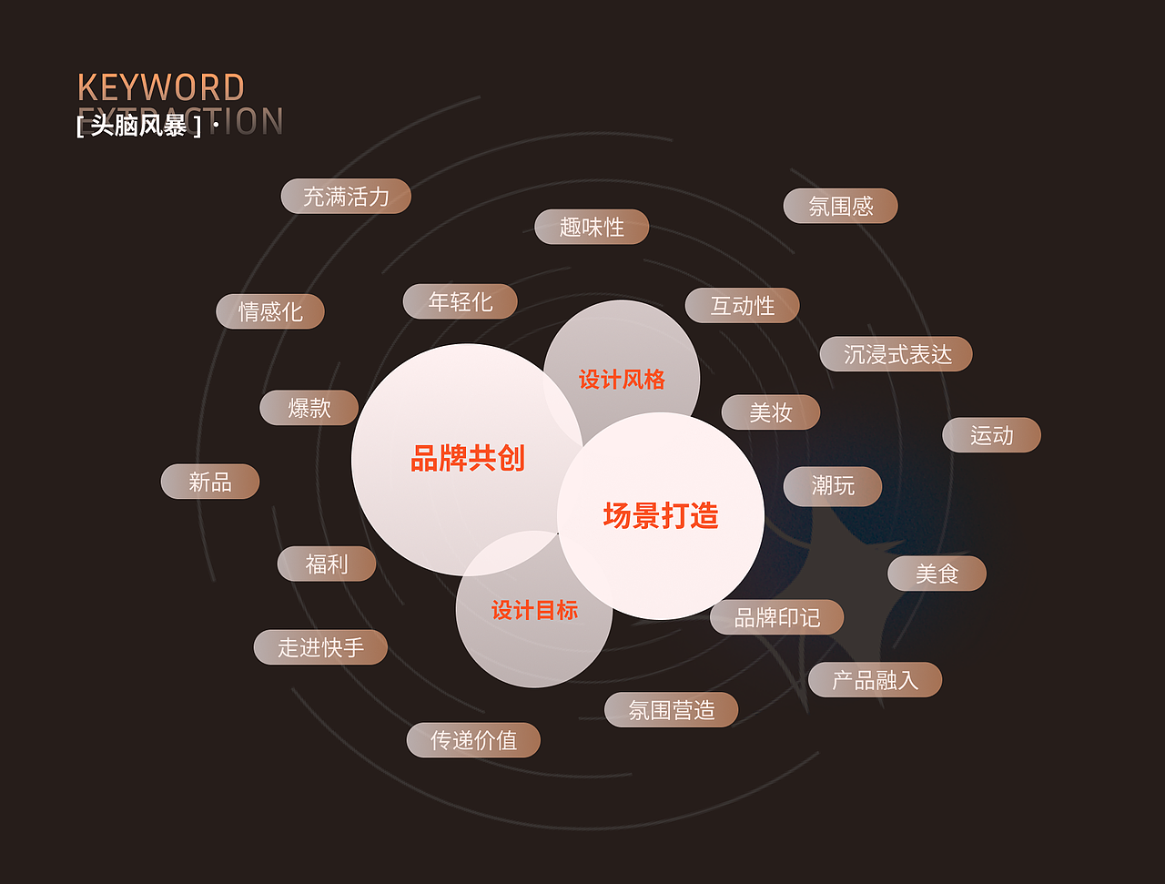 快手好物节活动H5设计 | 个人练习