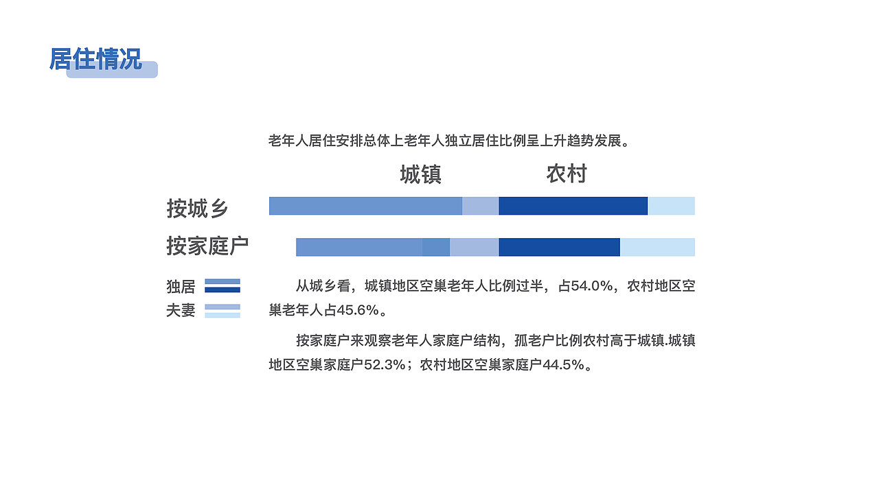 秉初设计作品 - Timeless Companion | 智能陪护机器人