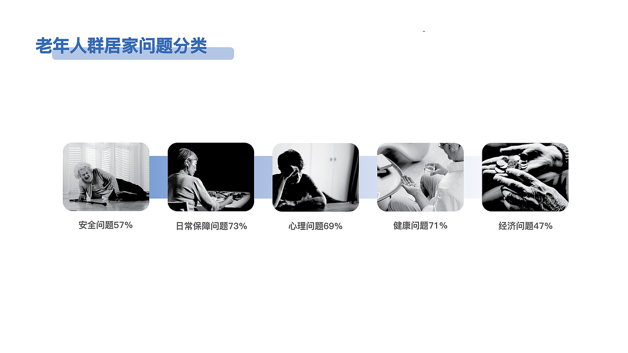 秉初设计作品 - Timeless Companion | 智能陪护机器人