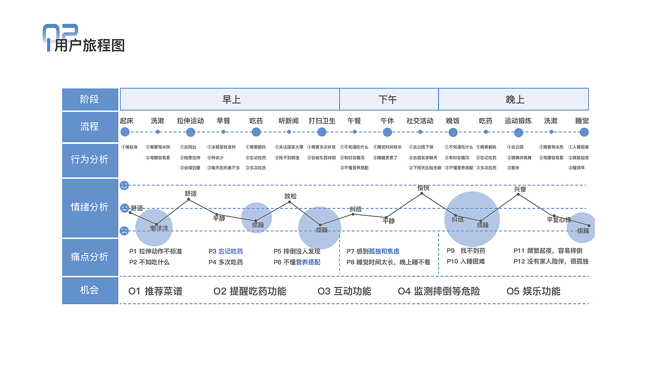 秉初设计作品 - Timeless Companion | 智能陪护机器人