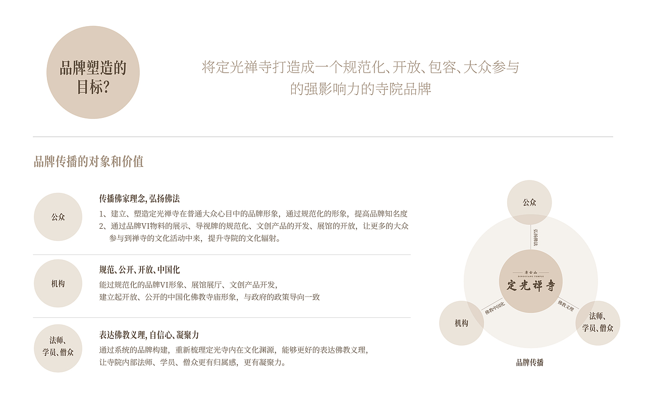 清云山定光禅寺品牌形象设计