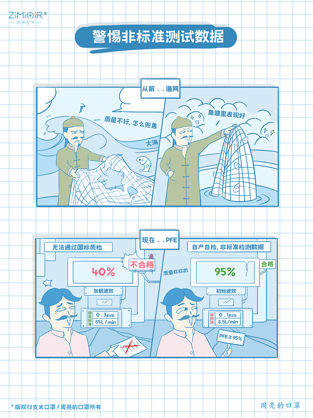 漫画海报-支米口罩科普页（图ZMzg1NjYwNTg0） - 海报 - 站酷设计师二度寝原创素材 - 站酷ZCOOL