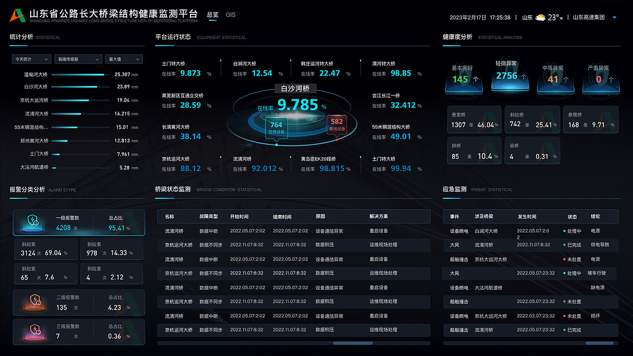 2023可视化数据大屏作品合集（图ZMzg1Njk2MDA0） - 交互/UE - 站酷设计师徽小夏原创素材 - 站酷ZCOOL