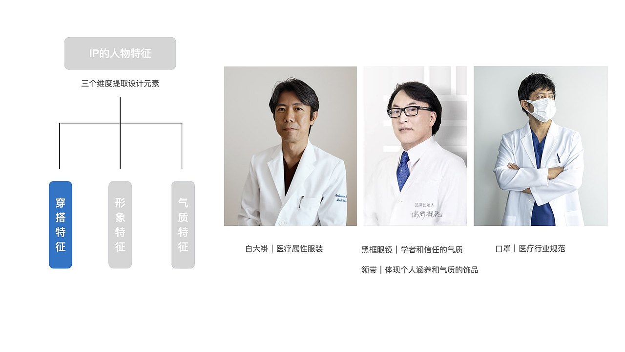 上海次世代瘦身轻体塑形健康保健品牌旗舰店设计公司