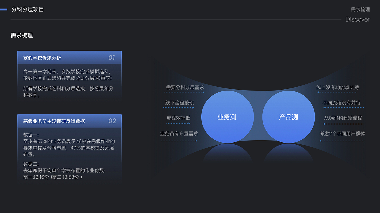 B端设计|作业布置平台复盘