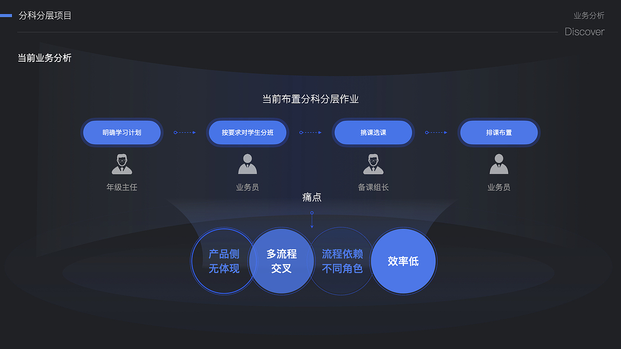 B端设计|作业布置平台复盘