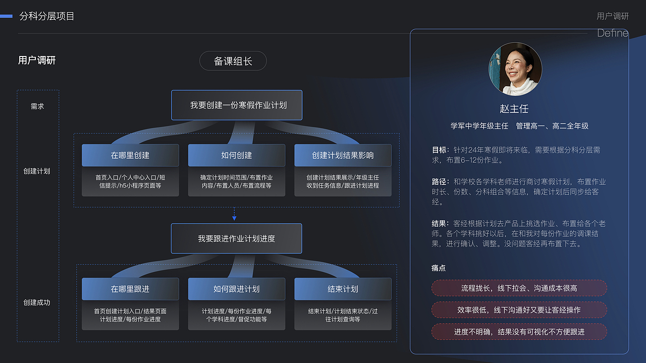 B端设计|作业布置平台复盘