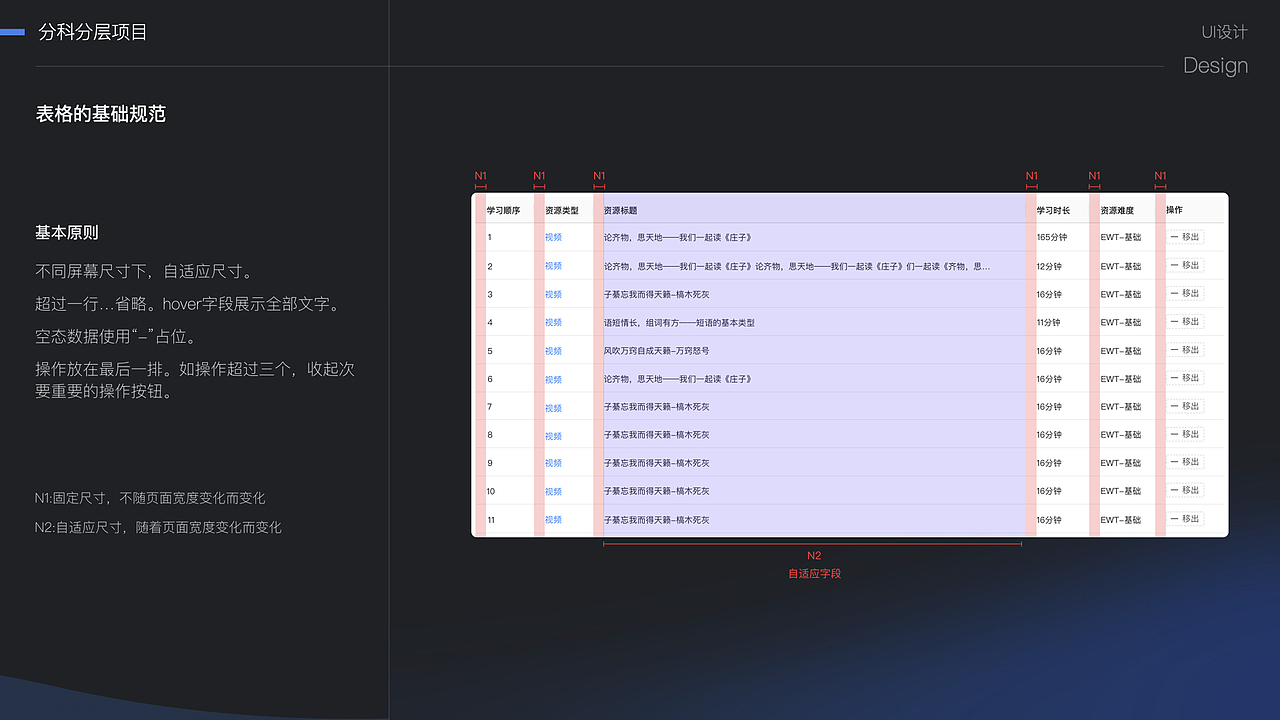 B端设计|作业布置平台复盘